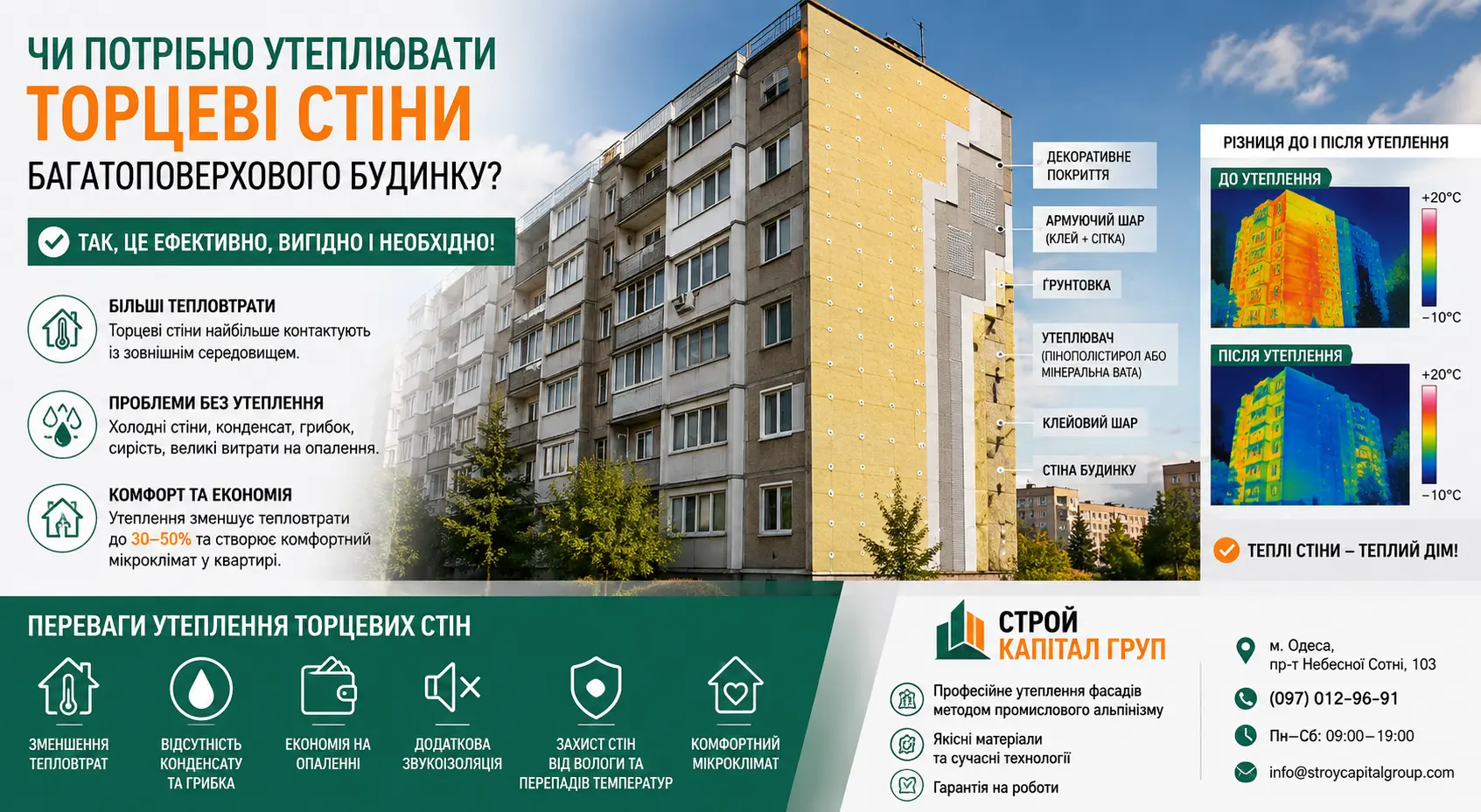 Чи потрібно утеплювати торцеві стіни